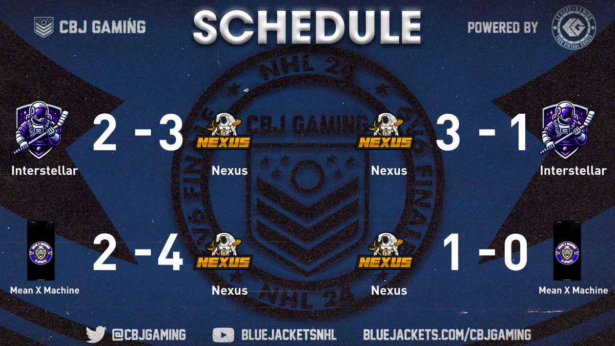 4-0 last night! <a href="/CBJgaming/">CBJ Gaming</a> <a href="/leaguegaming/">Leaguegaming</a>