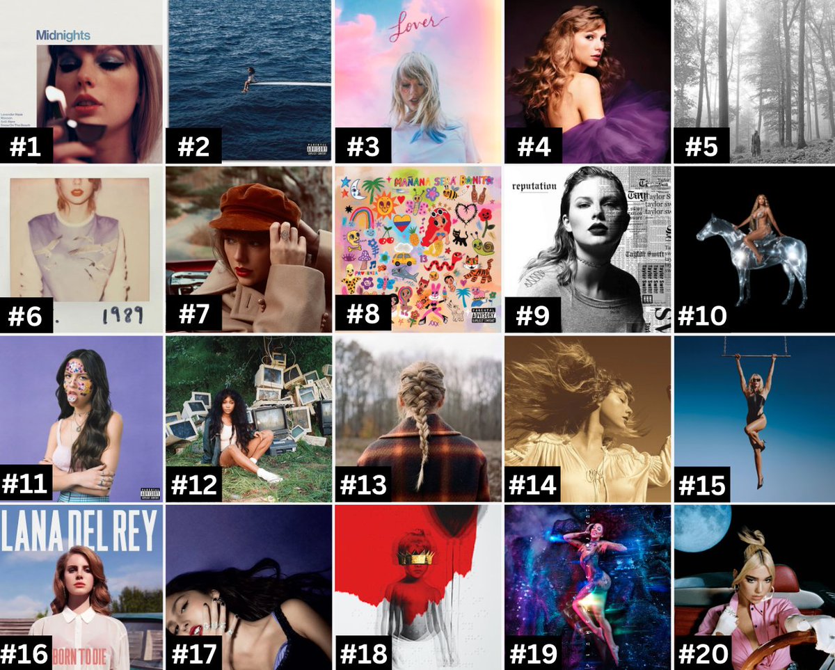 The Top 20 Albums By Female Artists During The 2023 Billboard Year.