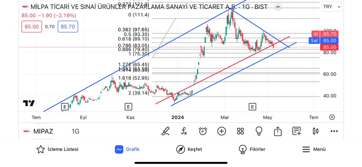 #mıpaz 79 değdirip 146 hareketi gelirmi? Dayım sana gelsin