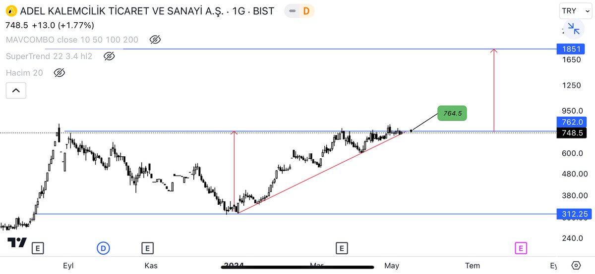 #adel

- Çok sıkıştı.
- Sabırla bekliyoruz.

#Borsa #XU100