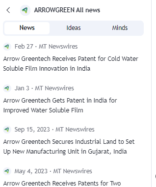 ArrowGreenTech now 500+, Look at the patents and a new plant in Gujarat.