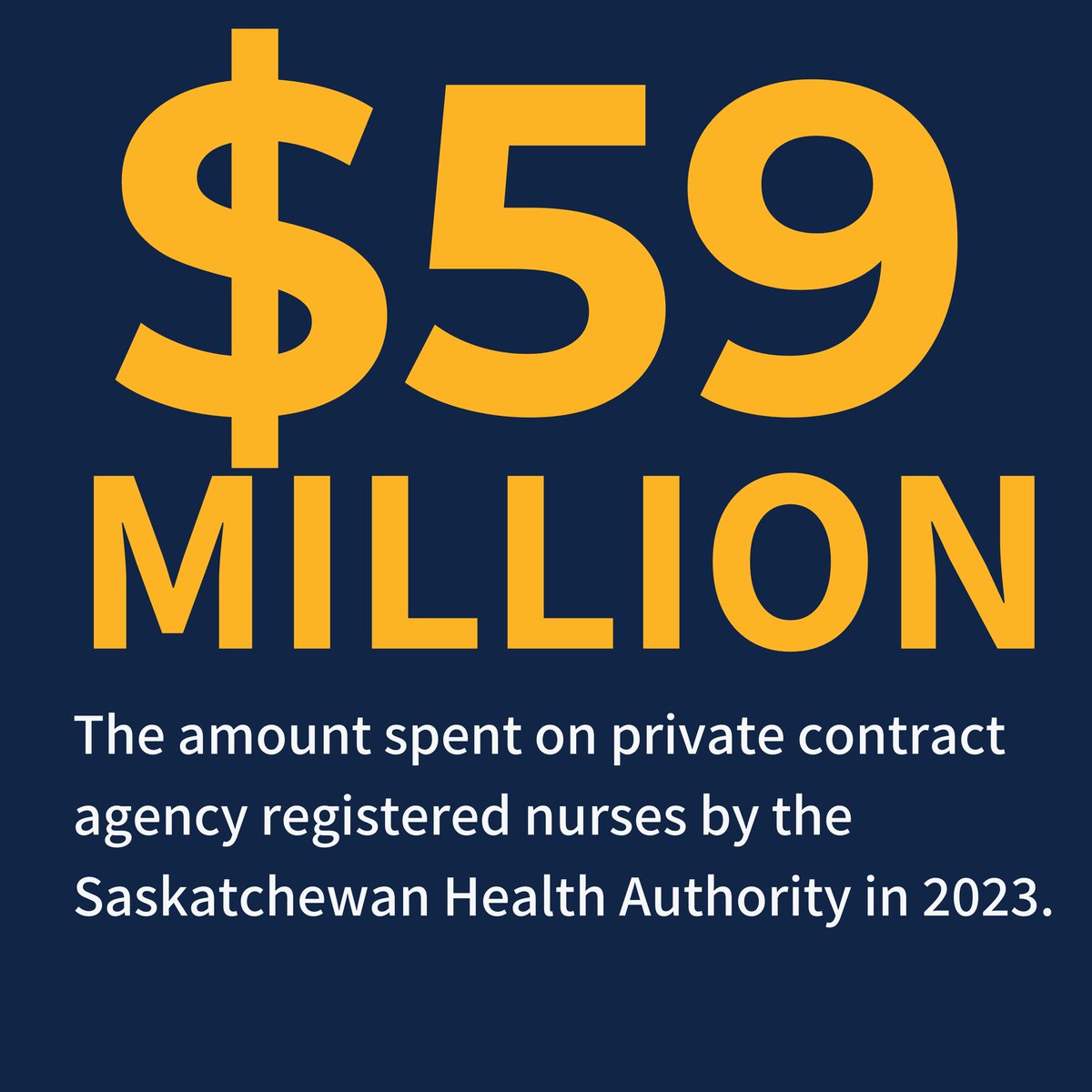 According to data from the Saskatchewan Health Authority acquired through an access to information request, the province spent $59 million on contract nurses in 2023. This was equivalent to 493,000 hours or 253 FTEs and is up from 12.3 million or 102,500 hours in 2021. #skpoli