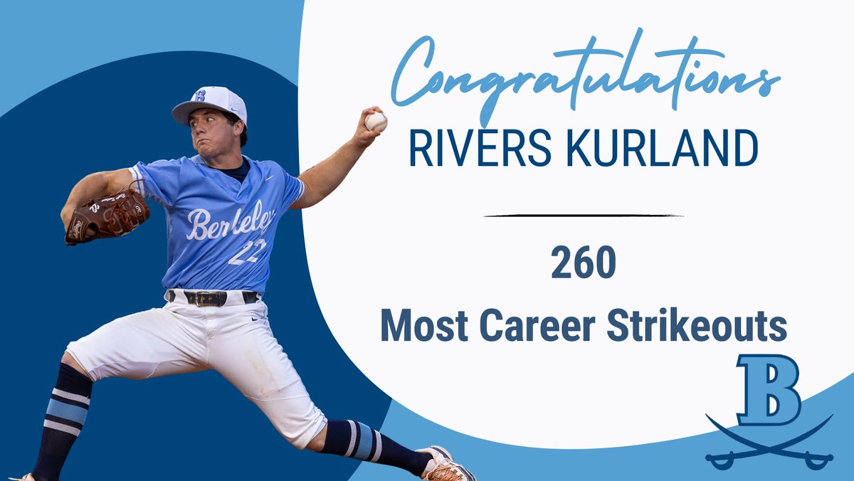 Congrats to @RiversKurland on breaking the all-time record for career strikeouts for Berkeley baseball. Did we mention, he’s only a junior?