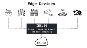Enhance your network's performance with IES.5G - secure data-at-rest, in-transit, and in-use across environments for maximum flexibility and reliability! @insightdottech #lntelPartner #ad soc.gcglobalnet.com/3JSXcks