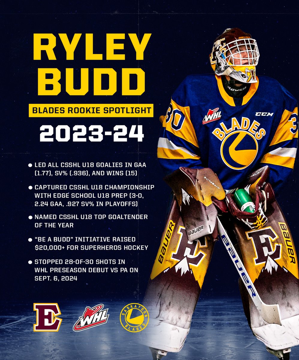 One of the best seasons the @CSSHL has seen from a rookie goalie in history 🤯 Drafted in the second round (42nd overall) in the 2023 @TheWHL Prospects Draft, Blades prospect Ryley Budd enjoyed stellar success on and off the ice in 2023-24