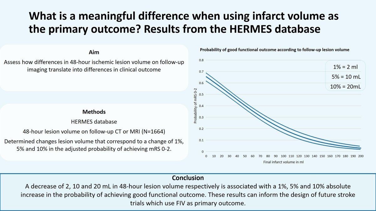 Stroke AHA/ASA (@strokeaha_asa) on Twitter photo Stroke Volume: The Primary Outcome Equalizer?
In this #BloggingStroke post, Mitchell Silver discusses #Stroke article by Rinkel & <a href="/johanna_ospel/">Johanna Ospel, MD PhD</a> et al. <a href="/mihill68/">Michael D Hill</a> <a href="/TudorGJovin/">Tudor G. Jovin, MD</a> <a href="/mayank_G0/">Mayank Goyal</a>
ahajournals.org/do/10.1161/blo… Stroke Volume: The Primary Outcome Equalizer?
In this #BloggingStroke post, Mitchell Silver discusses #Stroke article by Rinkel & <a href="/johanna_ospel/">Johanna Ospel, MD PhD</a> et al. <a href="/mihill68/">Michael D Hill</a> <a href="/TudorGJovin/">Tudor G. Jovin, MD</a> <a href="/mayank_G0/">Mayank Goyal</a>
ahajournals.org/do/10.1161/blo…