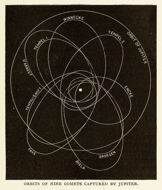 The Story of the Sun, Moon, and Stars by Agnes Giberne (1898) ✍️