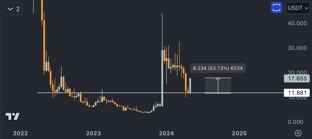 $MOVR Go back a little bit and consider the importance of that white level put in that tweet 🧠