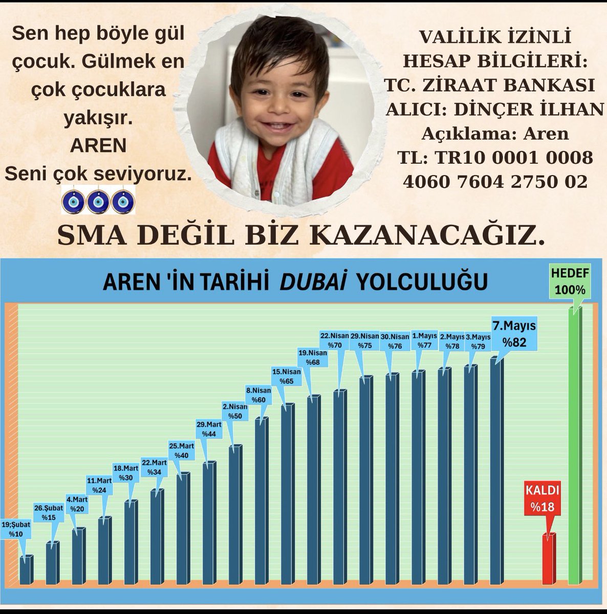 ✈️✈️ Sma değil Aren kazansın💪🏻 Birlikte başarabiliriz.Aren’e umut olmak ister misiniz?