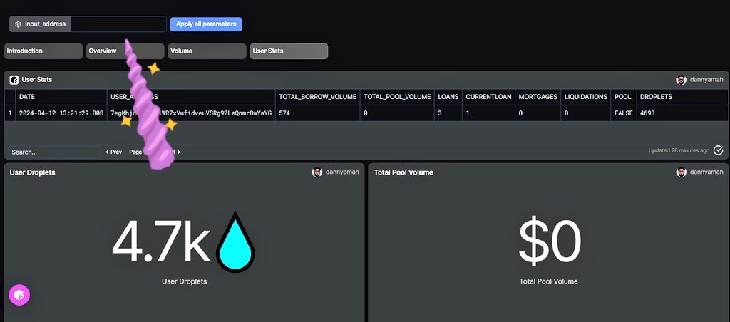Phase I of Rain Droplets is now live! We've added a user stats section on the @flipsidecrypto dashboard To check your stats on @RainFi_, follow these steps: - Visit flipsidecrypto.xyz and register a free account, or login an existing account - Navigate to the Rain…