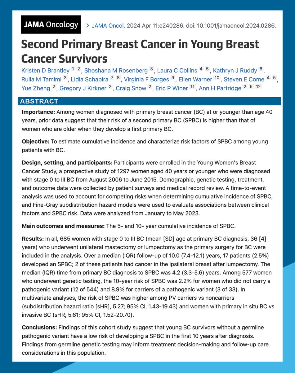 New study recently published in @JAMAOnc on Second Primary #BreastCancer in Young Breast Cancer Survivors read the full text here: jamanetwork.com/journals/jamao… @AnnPartridgeMD #KristenBrantley @ShoshRosenberg @KathrynRuddyMD @rtamimi @l_schapira