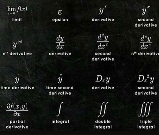 Some important symbols in calculus ✍️