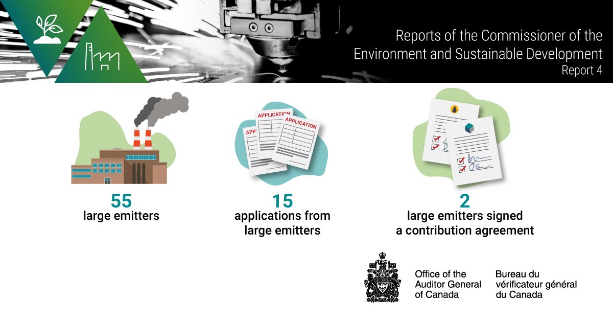 Out of 55 large emitters in Canada, only 2 signed a contribution agreement to begin decarbonizing their operations under the Net Zero Accelerator initiative. Read the report: ow.ly/QPhJ50Ryn5J #CdnPoli