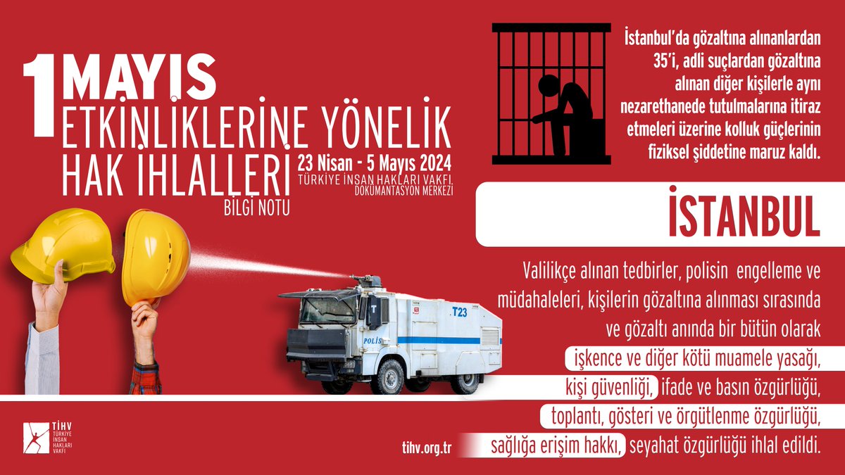 1 Mayıs Etkinliklerine Yönelik Hak İhlalleri Bilgi Notu👉🏼 is.gd/wvF6fE İstanbul'da; 📌işkence ve diğer kötü muamele yasağı 📌kişi güvenliği 📌ifade ve basın özgürlüğü 📌toplantı-gösteri ve örgütlenme özgürlüğü, 📌sağlığa erişim hakkı 📌seyahat özgürlüğü ihlal edildi.