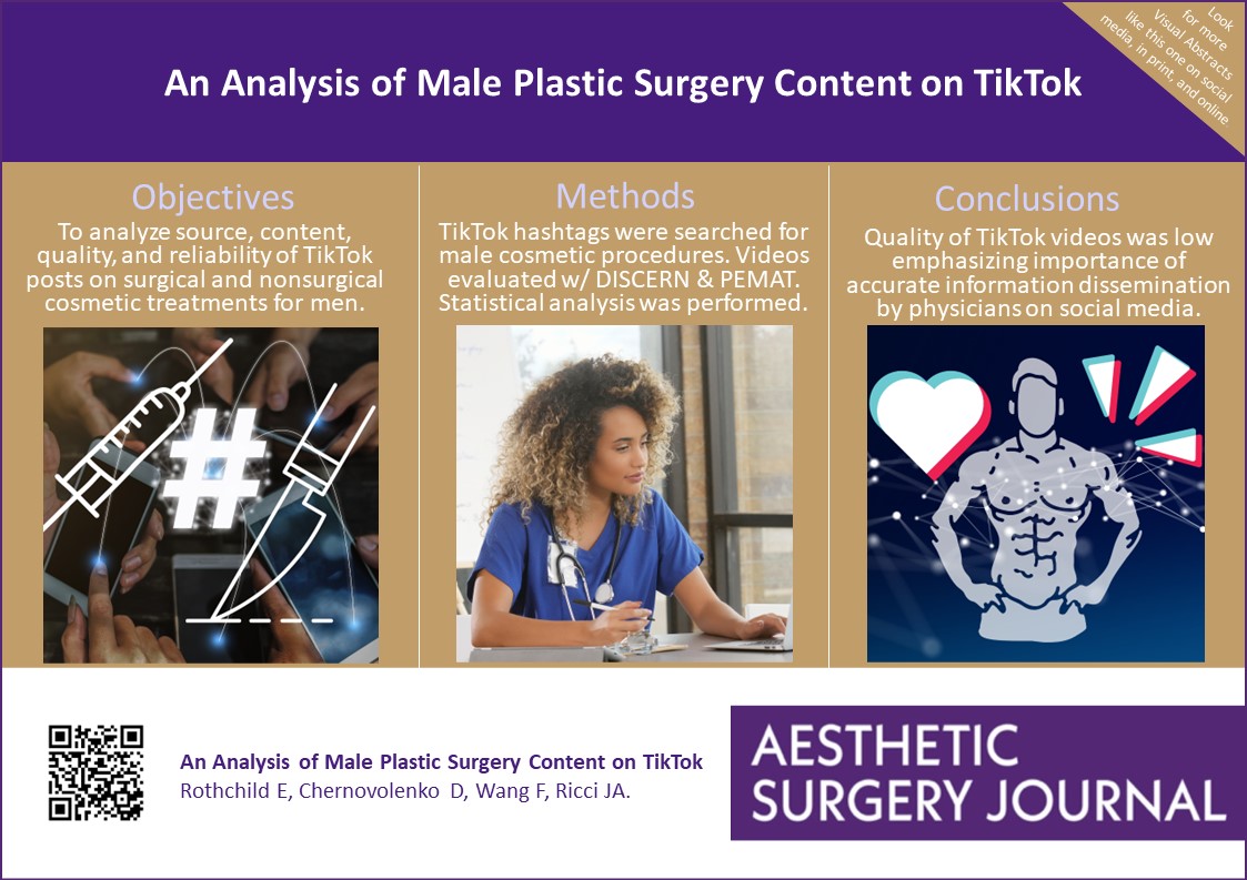 Just how reliable is Tiktok as a source of information for male plastic surgery? Read here: bit.ly/3WfuHFb @joericcimd @NigelMercer @drkenkel @NahaiDr @TheAestheticSoc @drroykim