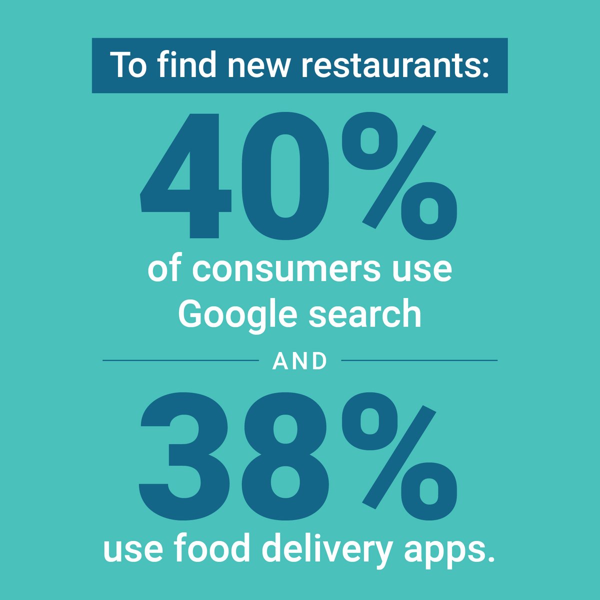 Our innovative solutions can ensure you’re on top of your game in the kitchen, but to be top-of-mind to hungry customers, explore other innovative solutions like paid search and food delivery apps.

Read the full article here ow.ly/5lPP50RmA90

#restauranttechnologies #food