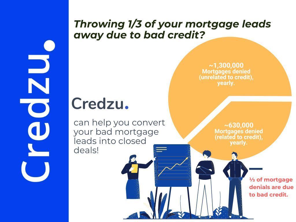 Did you know that you might be discarding 30% of your mortgage leads? 🤔 Maximize your opportunities and boost your conversion rates today! #MortgageLeads #ConversionRates #credzu #creditrepair @creditenhancement