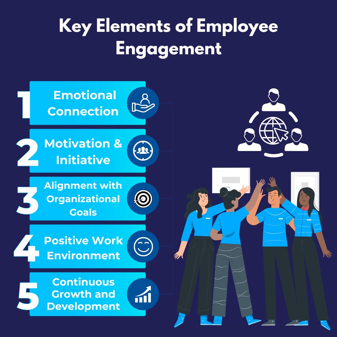 📃 Key Elements of Employee Engagement

🎯Read More: techimply.com/blog/best-empl…

#techimply #techimplyblog #emotionalconnection #motivationandinitiative #alignmentwithorganizationalgoals #positiveworkenvironment #continuousgrowthanddevelopment