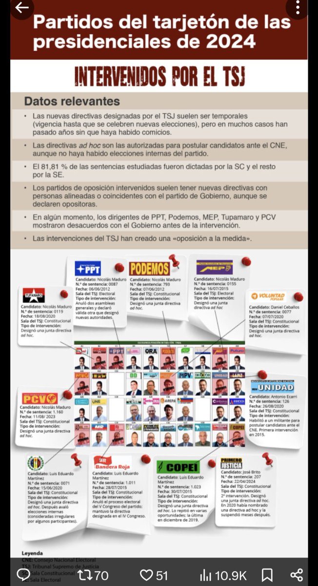 An example of the electoral abuse in Venezuela. Eleven parties, including the three main opposition parties, were “intervened” by the SupremeTribunal to get them to either support Maduro or candidates coopted by the government. The democratic opposition unity candidate could only…