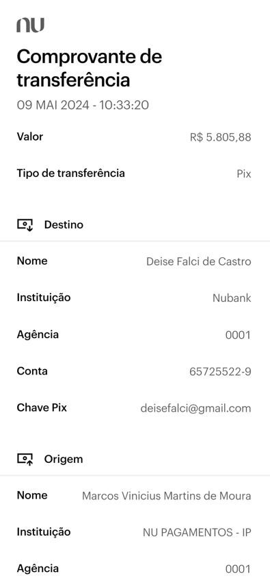 bom dia rapazeada 🌹 arrecadamos R$11,611.77 para ajudar o Rio Grande do Sul na live de ontem muito obrigado a geral que ajudou da forma que conseguiu! segue os comprovantes metade foi para a vakinha do badin e metade para a deise falci 🙏