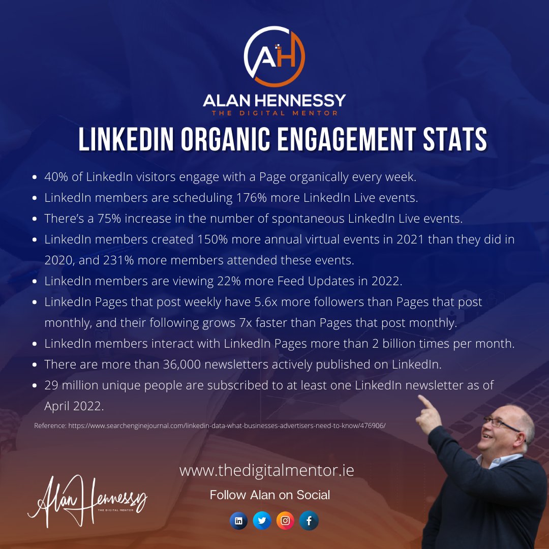 As you are aware, my passion is seeing people achieve success on LinkedIn and a big part of that is knowing what works and what does not work on LinkedIn. Here are some engagement stats that will help you to be more productive on the platform. #TheDigitalMentor #LinkedIn