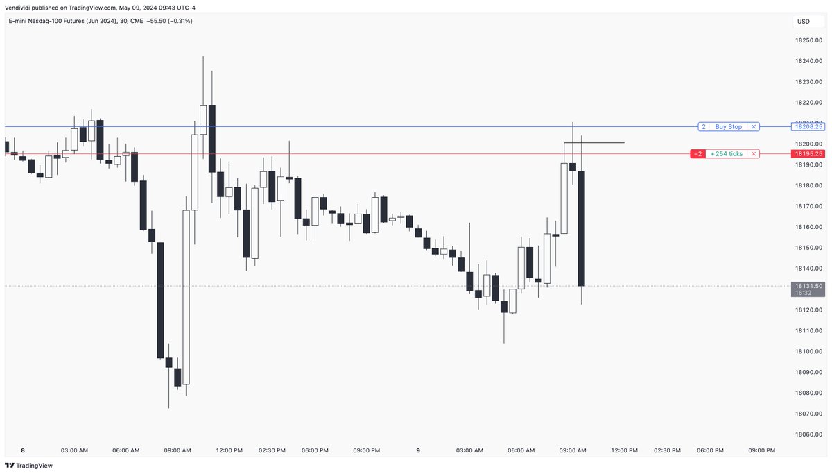 ictalgorithm's tweet image. CRT @Romeotpt