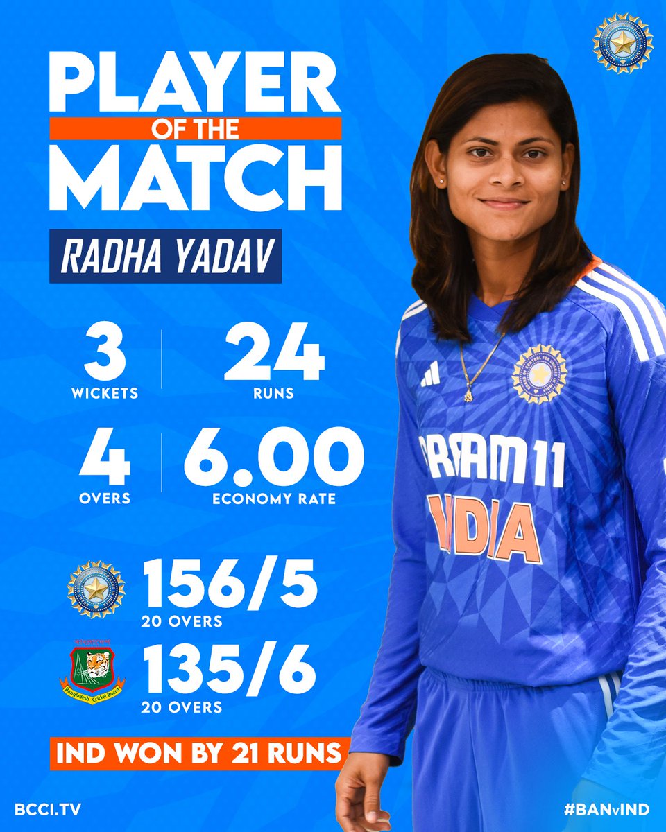 For her economical three wicket haul in the final #BANvIND T20I, Radha Yadav receives the Player of the Match award 🏆 #TeamIndia seal the series 5⃣-0⃣ 👏 Scorecard ▶️ bit.ly/BANWvINDW-5THT…