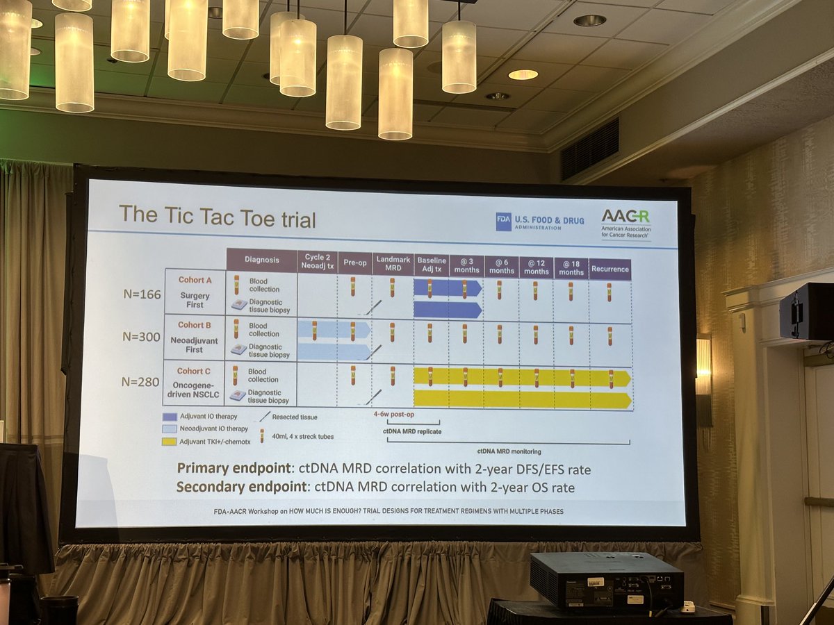 We need more prospective bio marker studies, particularly to study the role of ct DNA MRD. Tic Tac Toe study is interesting !