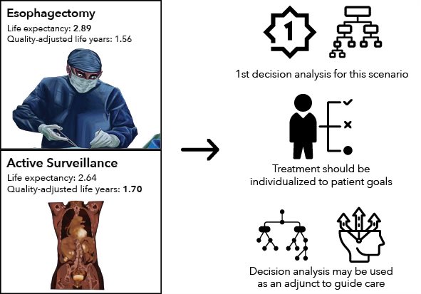 Adom Bondzi-Simpson, MD, MSc (@bondzi23) on Twitter photo Excited to share our latest published in <a href="/AATSHQ/">AATS</a> <a href="/AATSJournals/">AATS Journals</a>
“Locally Advanced Esophageal Cancer Patients With Complete Clinical Response Post Neoadjuvant Chemoradiotherapy: A Markov Decision Analysis” -
<a href="/TiagoRibeiro___/">Tiago Ribeiro</a> <a href="/HalletJulie/">Julie Hallet</a> <a href="/biniamkidaneMD/">Biniam Kidane</a>
doi.org/10.1016/j.jtcv… Excited to share our latest published in <a href="/AATSHQ/">AATS</a> <a href="/AATSJournals/">AATS Journals</a>
“Locally Advanced Esophageal Cancer Patients With Complete Clinical Response Post Neoadjuvant Chemoradiotherapy: A Markov Decision Analysis” -
<a href="/TiagoRibeiro___/">Tiago Ribeiro</a> <a href="/HalletJulie/">Julie Hallet</a> <a href="/biniamkidaneMD/">Biniam Kidane</a>
doi.org/10.1016/j.jtcv…