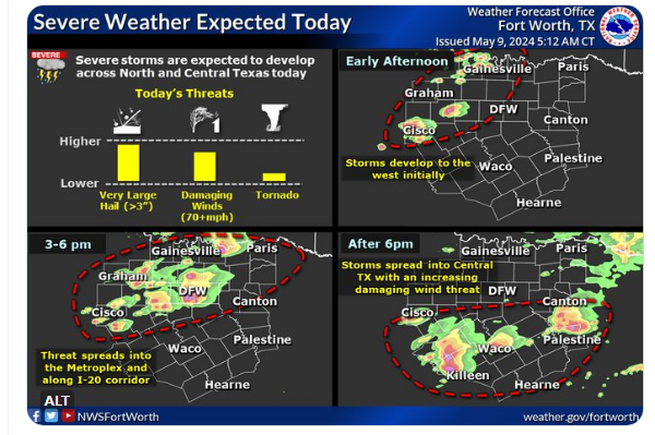 Good Morning! Another round of scattered storms is expected to develop this afternoon & into this evening [3pm-6pm timeframe]. The main threats are very large hail and damaging winds. Stay prepared & have multiple ways to receive weather updates. Stay safe, #FortWorth.