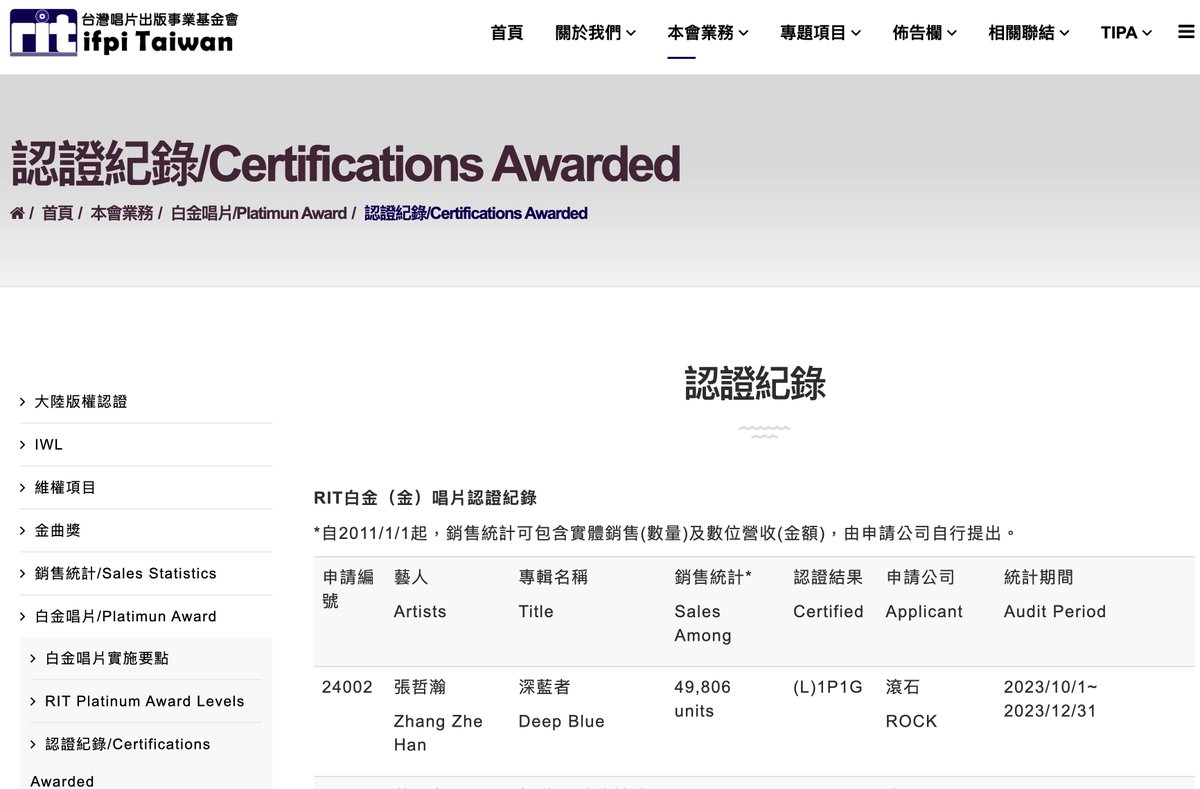 himenokurage's tweet image. 跟著 #張哲瀚 了解世界🤩
原來RIT/IFPI台灣白金唱片是有證書的！
首先要提出申請，會計師事務所會來審核
🔗rit.org.tw/index.php/our-…

目前在台灣唱片出版事業基金會官網的認證紀錄上也放上了
rit.org.tw/index.php/our-…
#深藍者 #DeepBlue 
#ZhangZhehan #チャンジャーハン