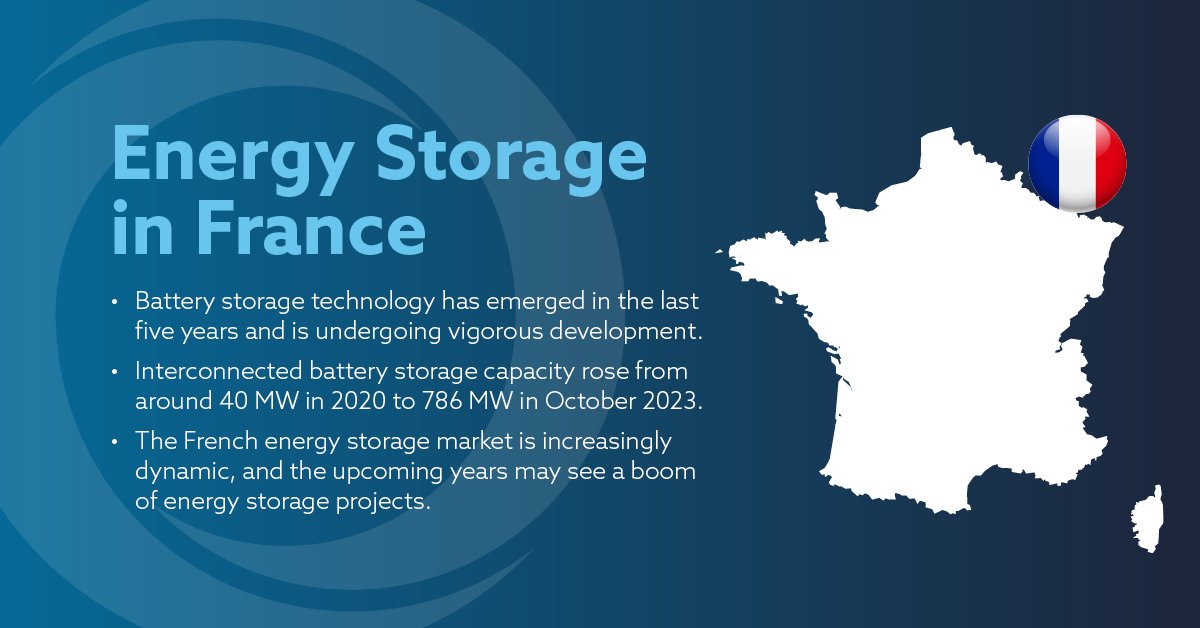 Look for a possible #energystorage boom in France in the coming years. Our new Energy Storage Update 2024 explains why. #Franceenergy #battery #batterystorage orrick.com/en/Insights/20…