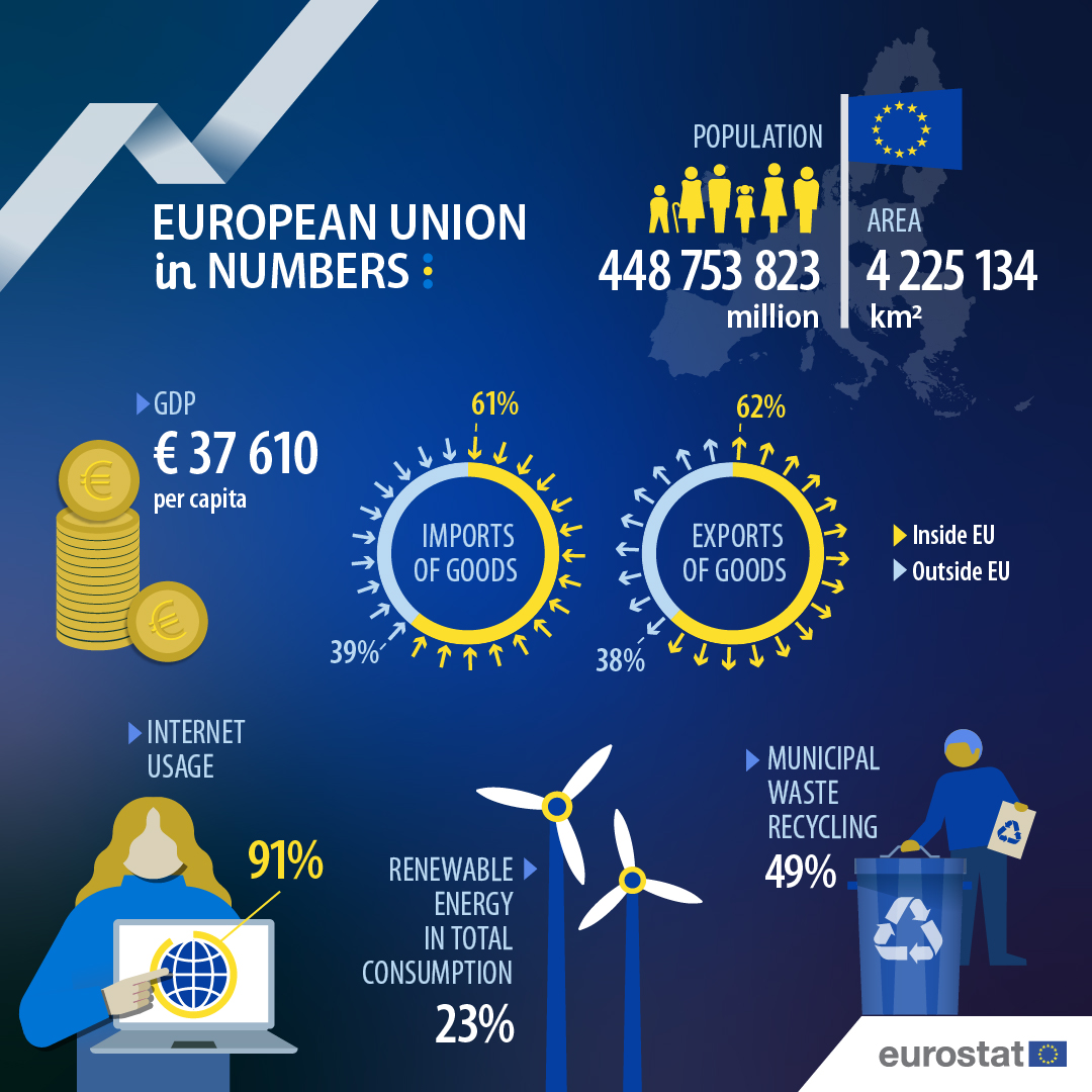 😀 Happy #EuropeDay! 🇪🇺 On 9 May, we celebrate #European #unity by commemorating the #SchumanDeclaration of 1950 🤝 #UseYourVote in June’s EU #elections to continue working together for peace and prosperity for all. 🔗 elections.europa.eu/en/