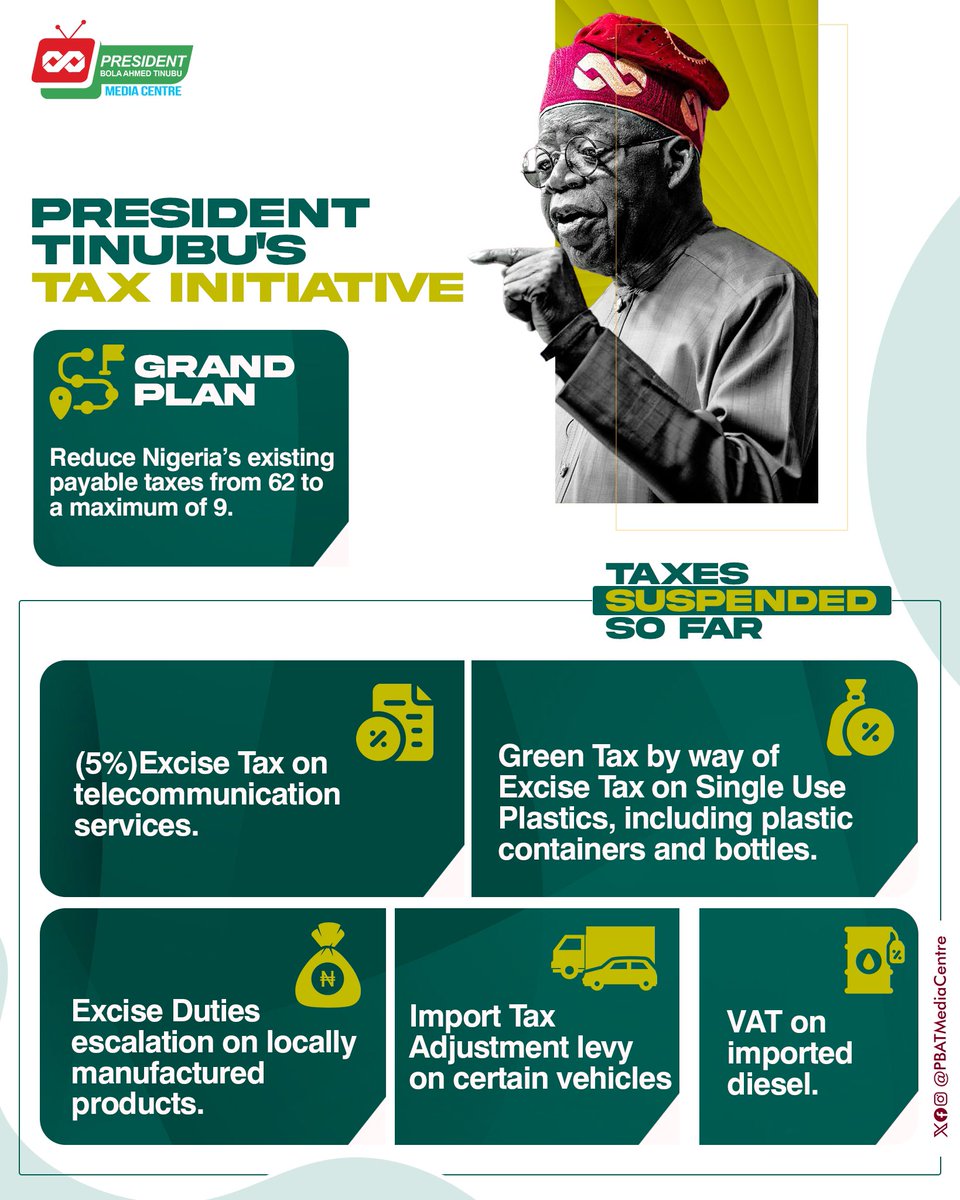 Is the @officialABAT administration going to stifle Nigerians with tax??? Contrary to reactions from some quarters on recent announcements, President Tinubu's administration has been proactive towards the streamlining of payable taxes to a single digit rate which was part of the