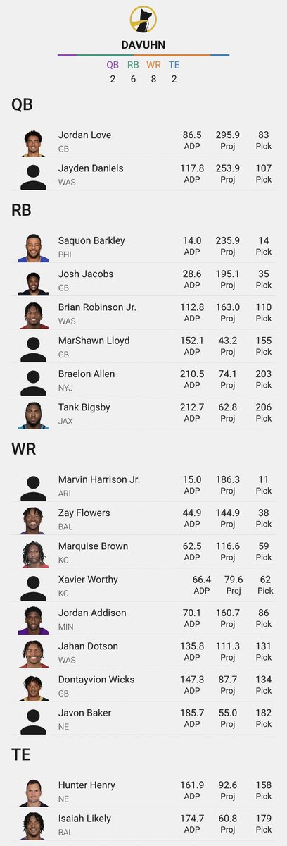 🥱 this has to be the easiest time to draft rn