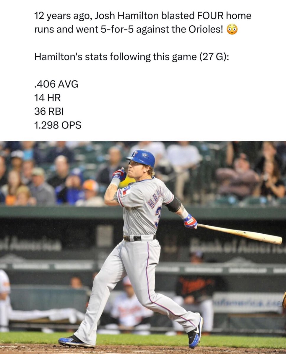 Imagine if the Rangers had prime Josh Hamilton now🤯

Via: @TheBsblr