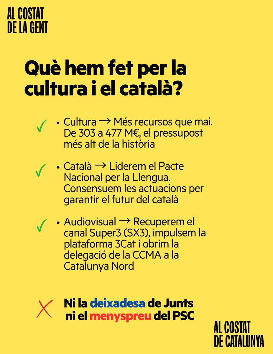 📰[NOTÍCIA] <a href="/perearagones/">Pere Aragonès i Garcia</a> celebra el salt endavant en llengua👅 i cultura acompanyat d’una àmplia representació del sector✅

Ni la deixadesa de Junts ni el menyspreu del PSC❌

➕Més informació👇
esquerra.cat/ca/esquerra-re…