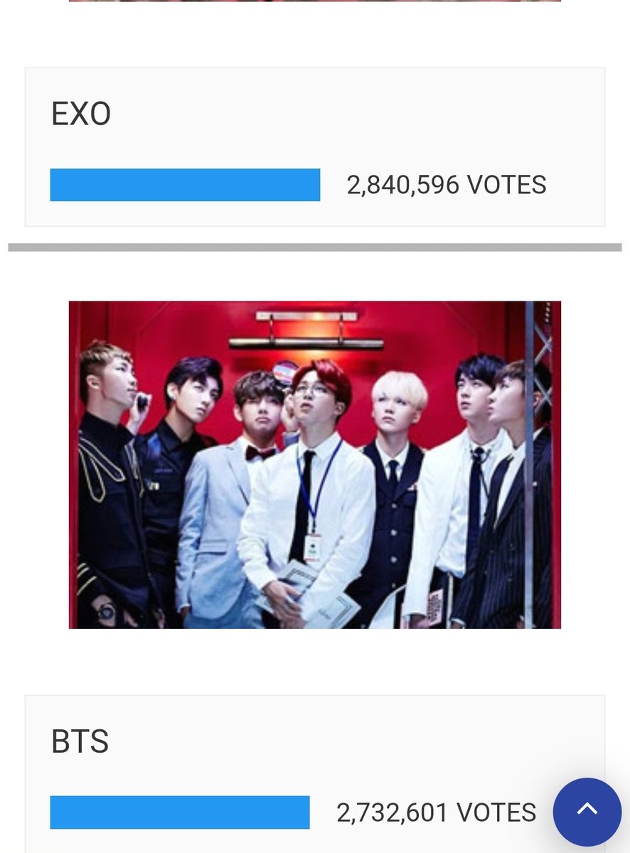 ‼️ ARMYS A REMINDER BTS HAS BEEN NOMINATED AS 'BEST KPOP GROUP 2024'. PLS VOTE WE ARE STILL ON #2 PLACE‼️ 🗳:thetopfamous.com/exo-vs-bts/ Vote on twt: 🔑I vote #BTS to the #BestKpopGroup2024