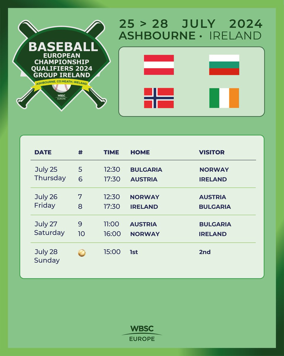 WBSCEurope's tweet photo. The schedules for the Baseball European Championship B Pool have been released, detailing the lineup of games set to take place as teams vie for qualification to #EuroBaseball 2025 ⚾
More info: https://t.co/vXev2NmBGG
#BaseballEurope @baseballeurope https://t.co/Yy7Uviz9Ec