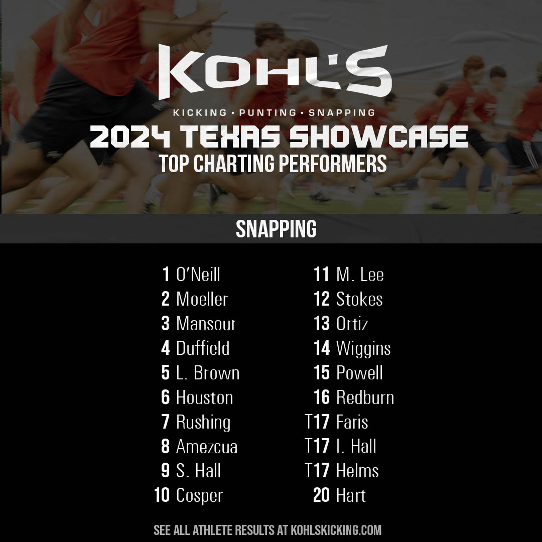 Top Performers // 2024 Texas #KohlsShowcase ➡️ Full Results: kohlskicking.com/camp-results
