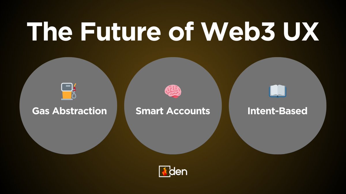 Web3 UX is BROKEN Fixing it means embracing: • Gas abstraction • Intent-based architectures • Smart accounts At Den, we already uses these primitives to build a seamless experience Here's how 👇