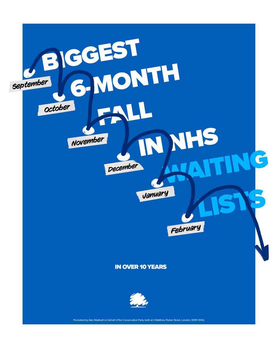 NHS waiting lists are down again. The plan is working. That’s why it’s important we stick with it ✅