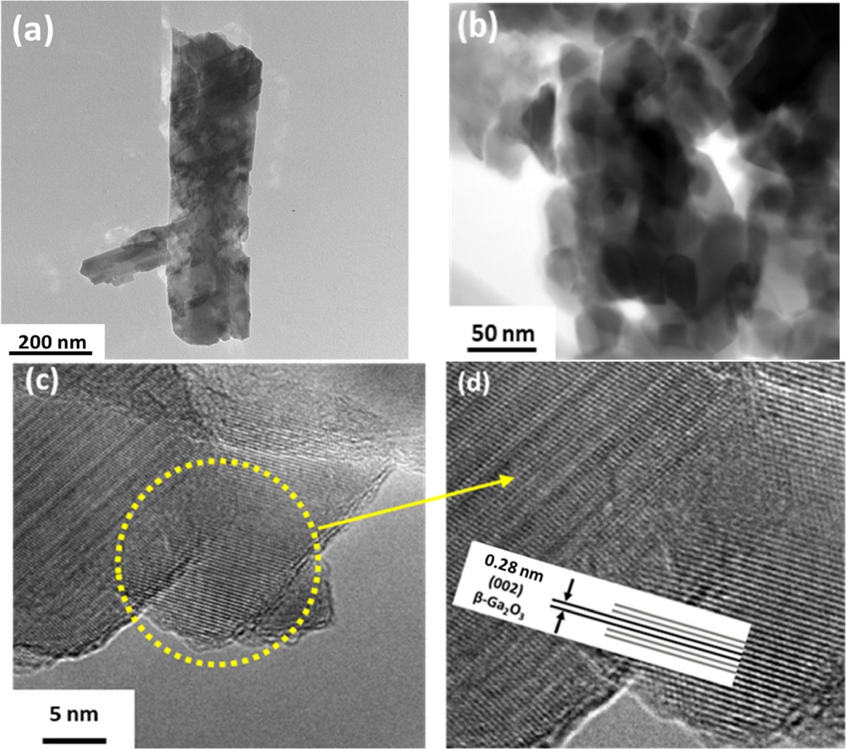 β-Ga2O3 nanostructures for photocatalytic degradation of red amaranth toxic dye @UABC_oficial @UABC_oficial #wastewater #nanotechnology ow.ly/fTpb50RvKxP