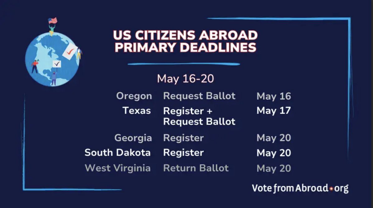 🚨 Primary voting deadlines are approaching! 🚨 If you're living or studying abroad, don't miss out! 🌍 Make your voice heard by voting from anywhere. Visit ow.ly/Mo8S50Rq80a today! 🗳️🌟 #Election2024 #PrimaryVoting #Vote2024 #VoteFromAbroad #ElectionDeadline