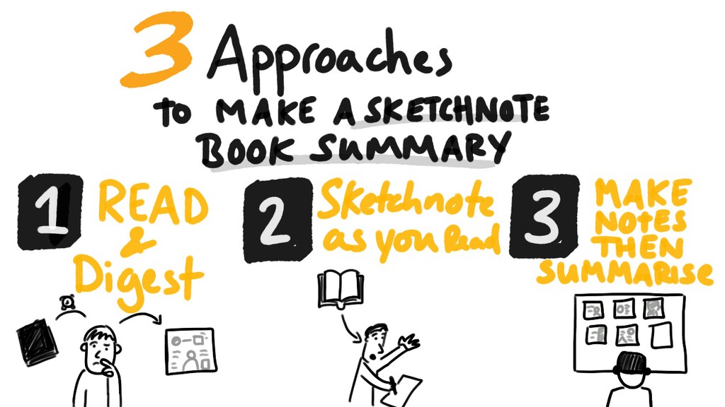 The first approach is just to read the book, let it sit for a while and then make one sketchnote summarising the key thoughts you have from the book.

Read more 👉 lttr.ai/ASX1U

#sketchnotetutorial #Sketchnotebooksummary #booksummary