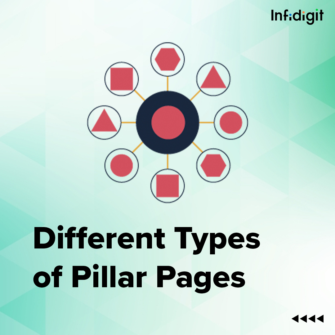 Curious about Pillar Pages? So here’s a complete breakdown:

Guide Page: Ideal for beginners, it breaks down topics gradually for thorough understanding.

What is Page: Satisfies curiosity by delving into trending subjects, providing deeper insights.

How to Page: Offers