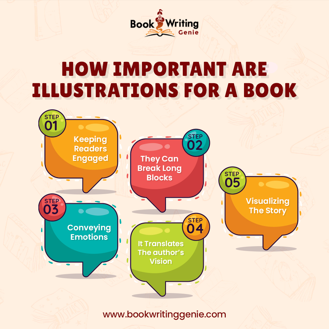 The power of illustrations in books.

#bookwritinggenie #bookillustrations #ghostwriting #ebookwriting #proofreading #editing #coverdesigning #bookillustrations #bookpublishing #audiobook #selfpublishing #ebookformatting #bookformatting #publishers #bookwriter #epub #books