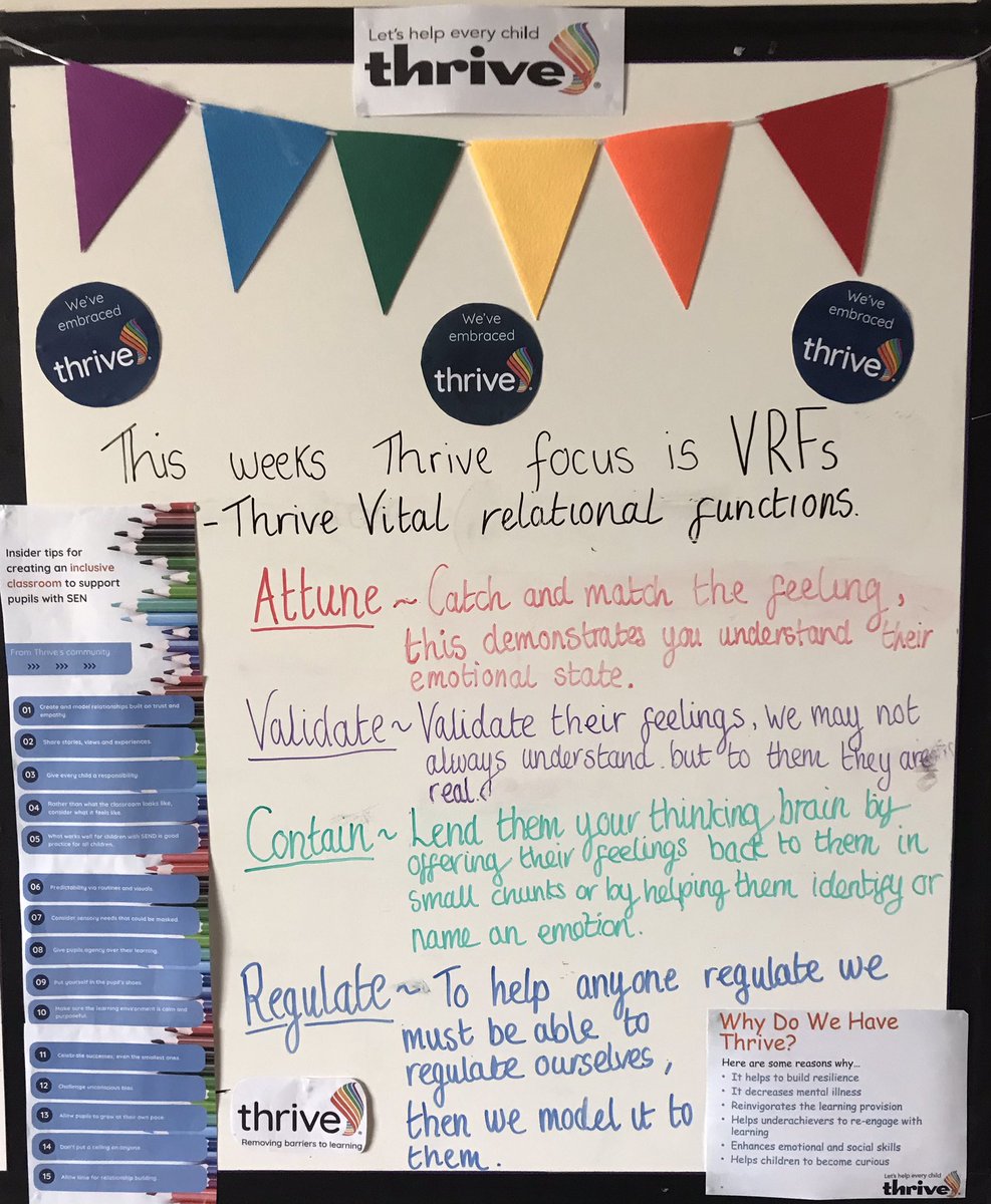 Our #thrive board - this weeks focus is Vital Relational Functions #ThrivingTogether
@ThriveApproach @PalladianTrust 
#wearewlpswestbury