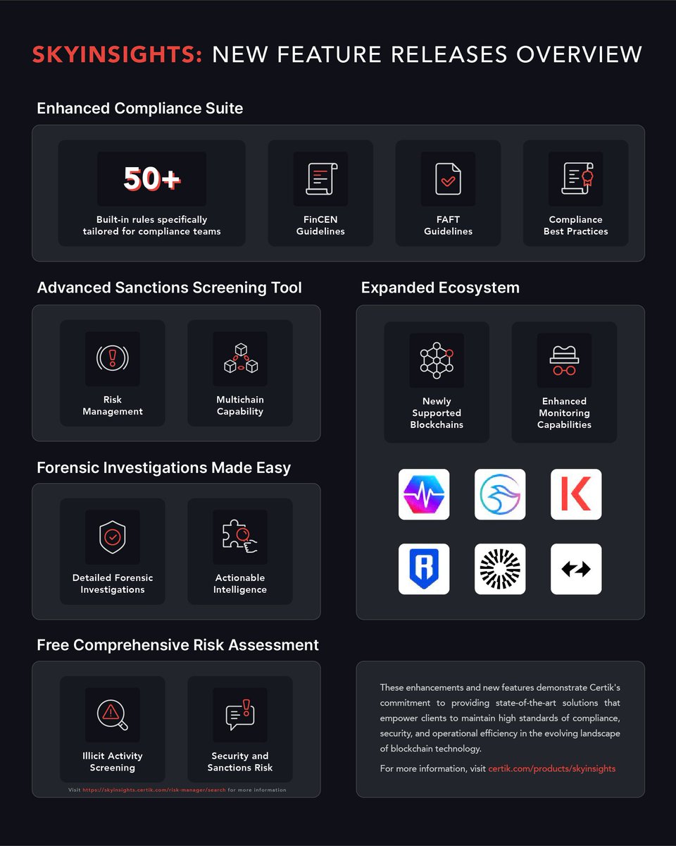 🔍 SkyInsights Update: SkyInsights is crypto's most streamlined compliance platform, and we're constantly evolving with new features! Here's what we added in April: 1️⃣. Support for six new blockchains: zkSync Era, Manta, Kava, Ronin, Mantle, and PulseChain 2️⃣. Over 50…