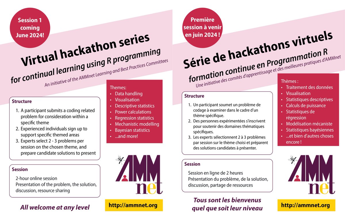 🚀 Join the AMMnet Hackathon Series! Submit coding problems on Data Visualization in R by May 15 or sign up as an expert! First session in June. Detailed information and submission links in our April Newsletter. ammnet.org/monthly-newsle… #AMMnet #Hackathon #DataViz #RProgramming